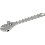 Adjustable Wrenches